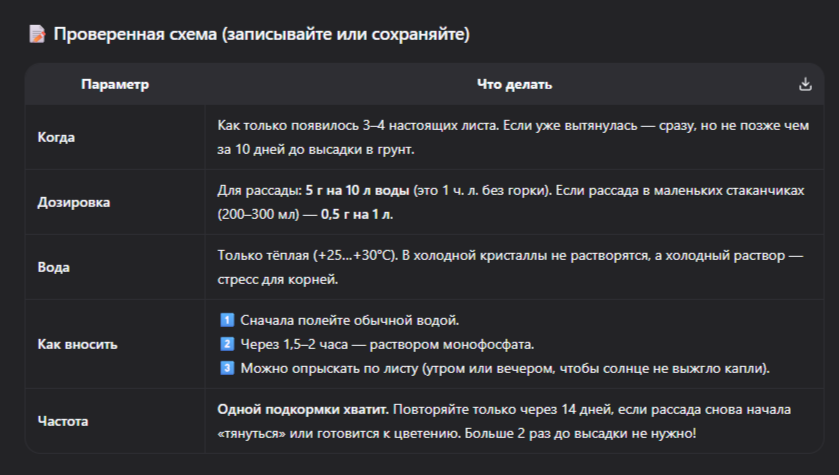 Схема подкормки