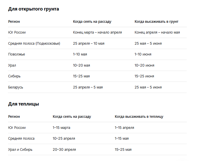 Сроки посадки 