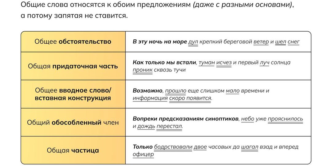 Сохраняй полезную таблицу по общим словам для задания №16