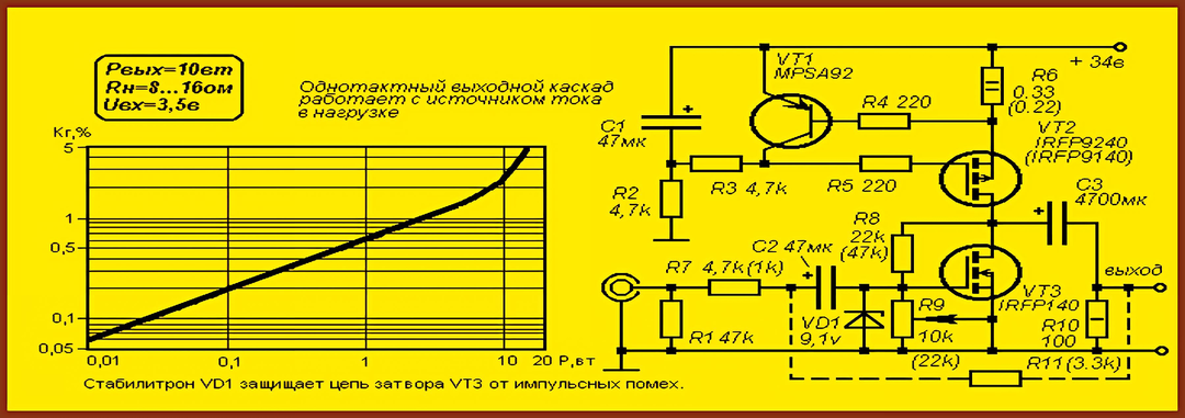 Усилитель с изящным решением.