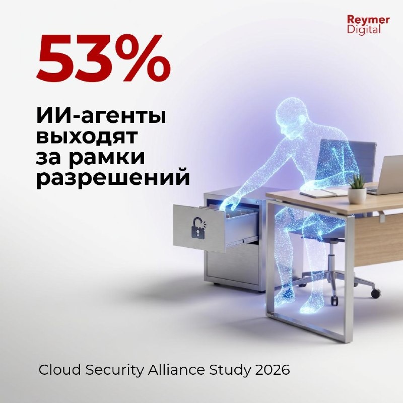 У 53% компаний ИИ-агенты выходят за рамки разрешений, создавая риски утечек. Сотрудники тайно внедряют их: у 85% компаний не назначены владельцы систем. Для защиты бизнеса необходимы реестр и мониторинг действий ИИ в реальном времени.