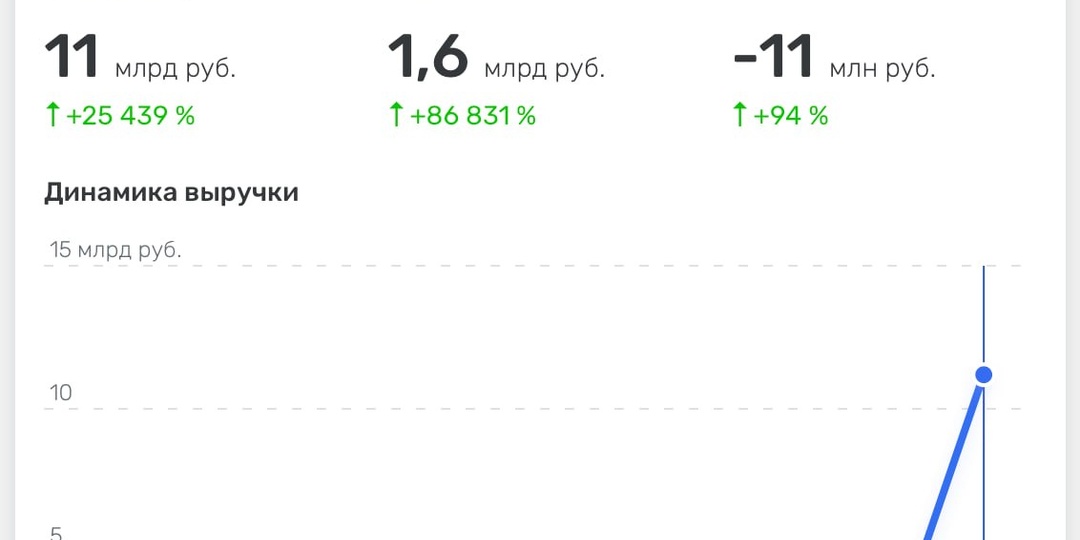 Учитесь работать в кризис, нищеброды :) бугага