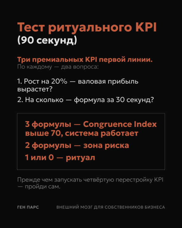 Считай KPI, которые прошли оба вопроса. Тест ритуального KPI - сохрани и перешли партнёру.