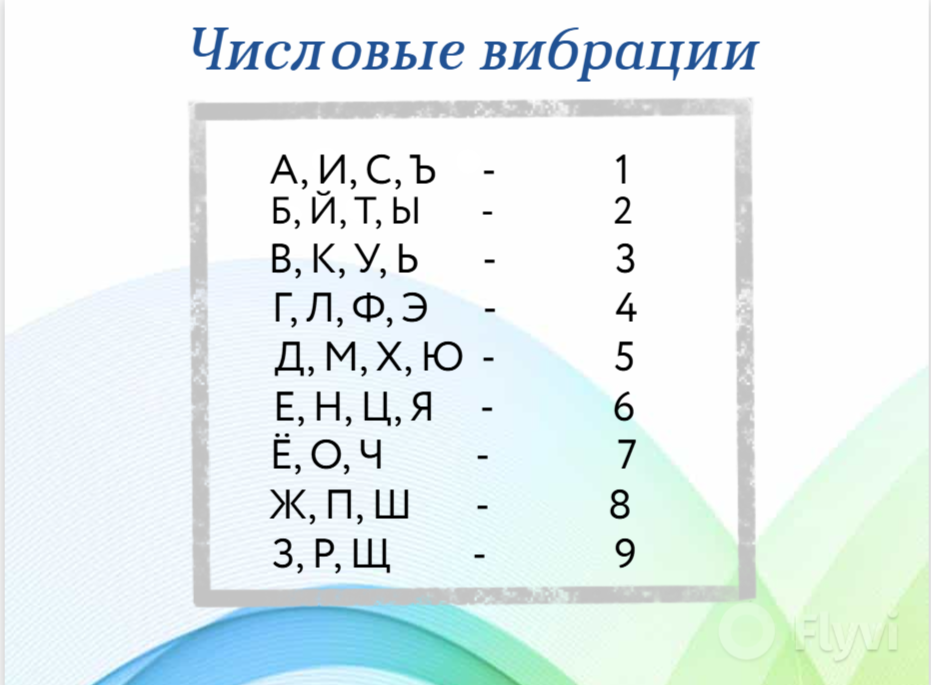 числовые вибрации 
