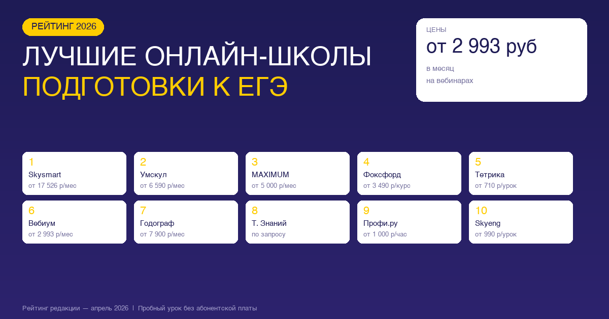 Лучшие онлайн-школы для подготовки к ЕГЭ 2026
