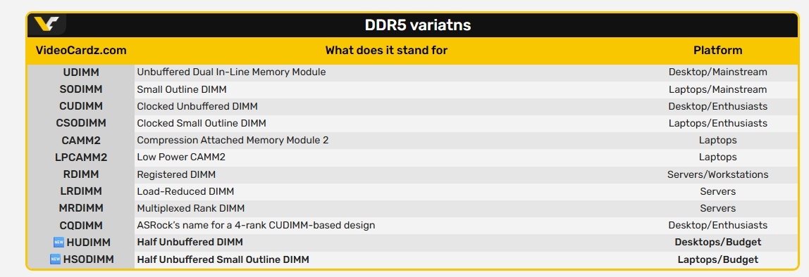 Фото Videocardz  📷
