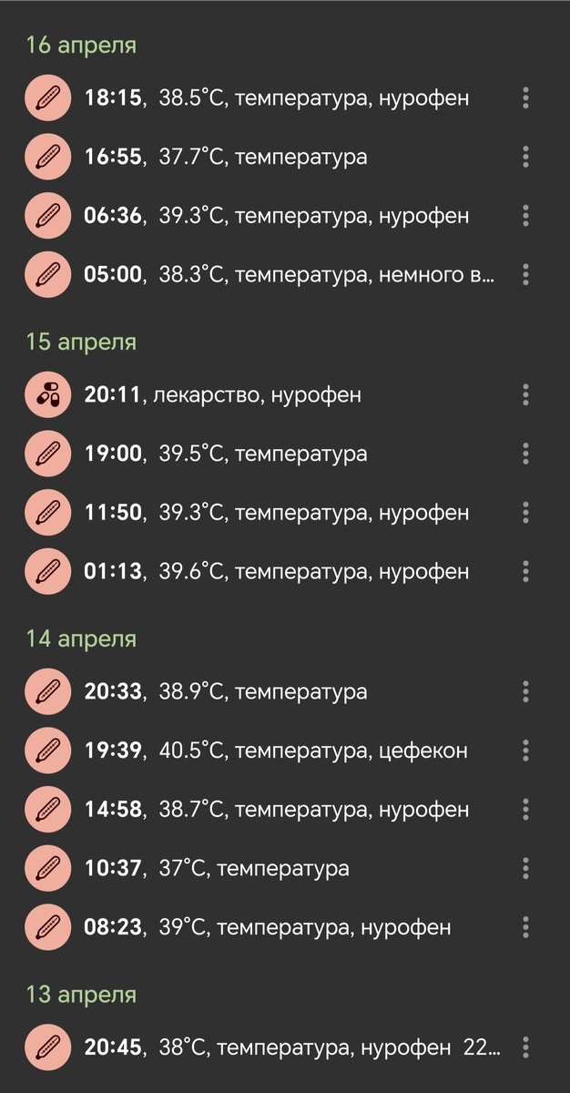 В этот раз прошло быстро, но цифры впечатляют