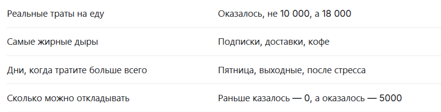 Что даст финансовый дневник за 1 месяц?
