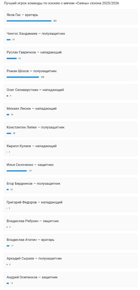     Фото: пресс-служба спортшколы "Саяны"