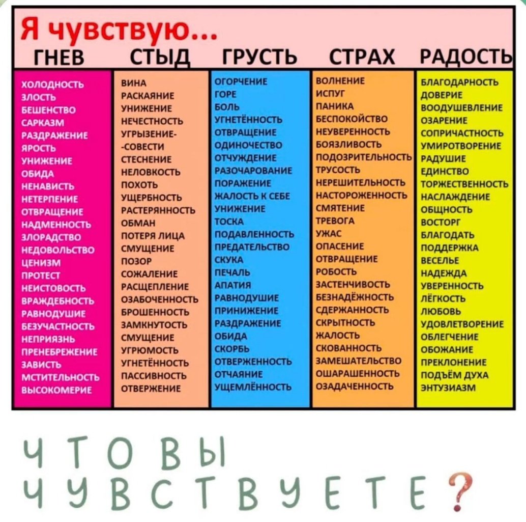 А вы умеете понимать свои эмоции?
