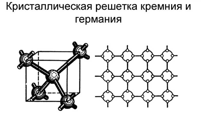 Рисунок сделан на основе https://ppt-online.org/985462