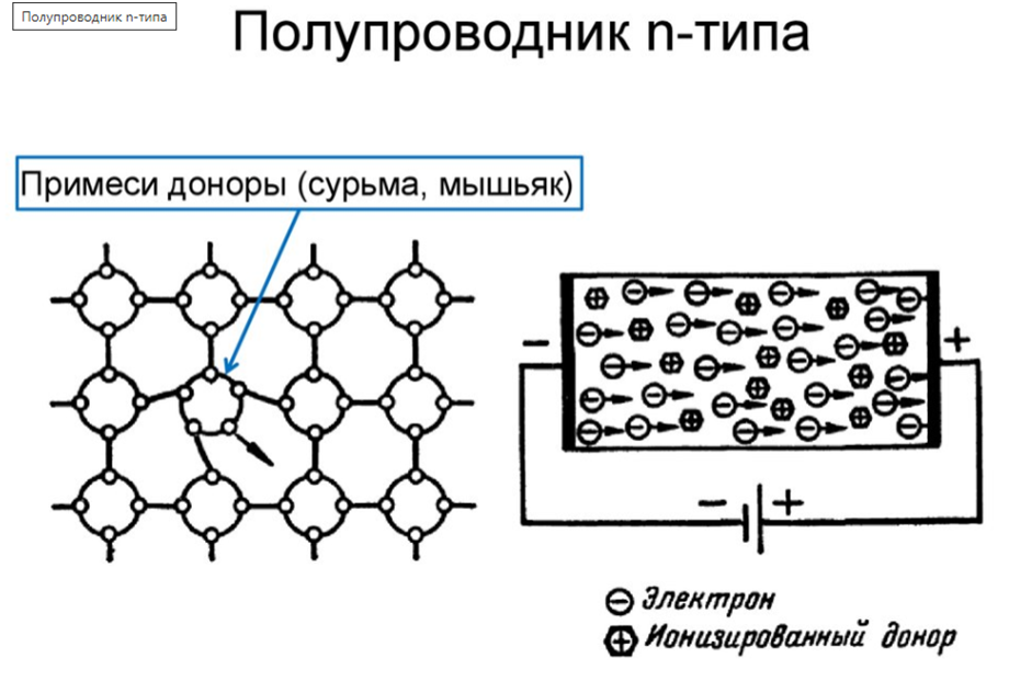Рисунок сделан на основе https://ppt-online.org/985462