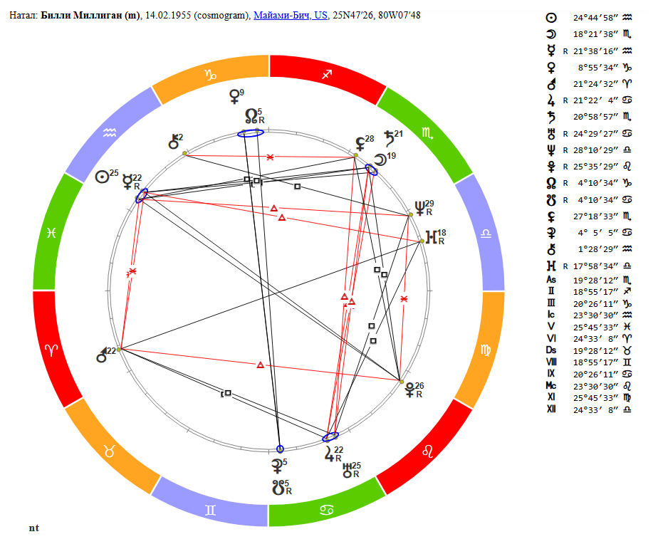 Космограмма