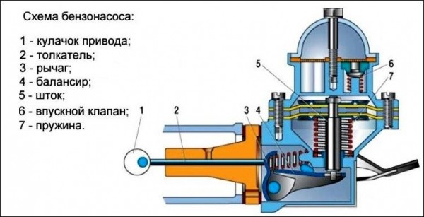 Схема классического механического бензонасоса