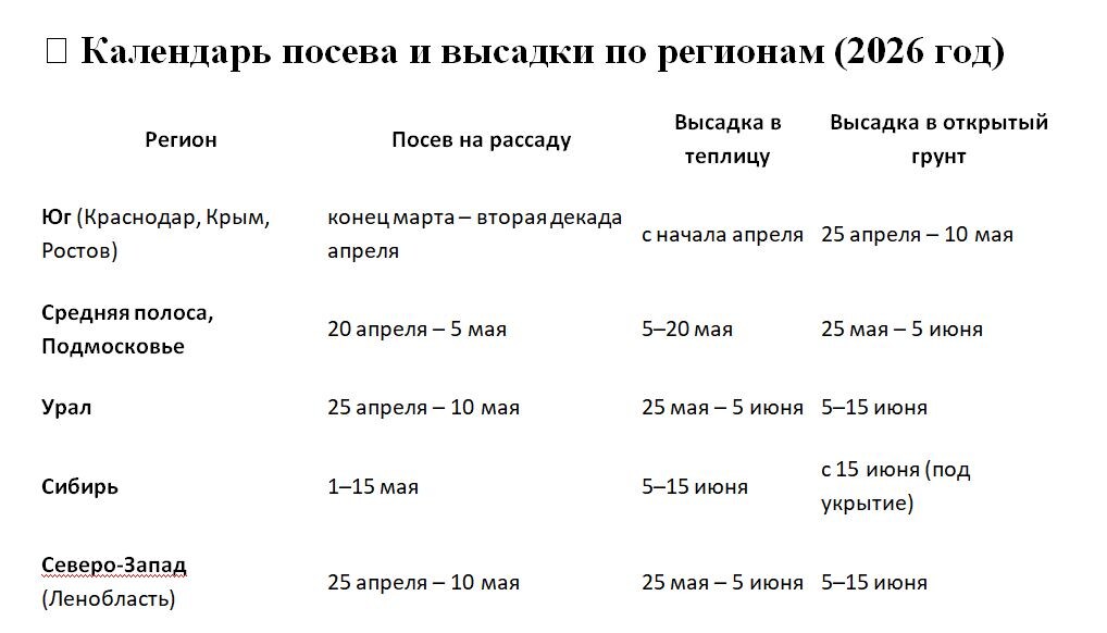 Таблица и фото Натальи Мироновой