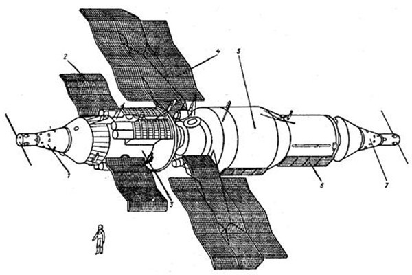    Первоначальный проект системы «Алмаз»: 1 и 7 - возвращаемые аппараты; 2 и 4 - солнечные батареи; 3 - функционально-грузовой блок ТКС; 5 - станция «Алмаз»; 6 - радиолокатор бокового обзора / airbase.ru