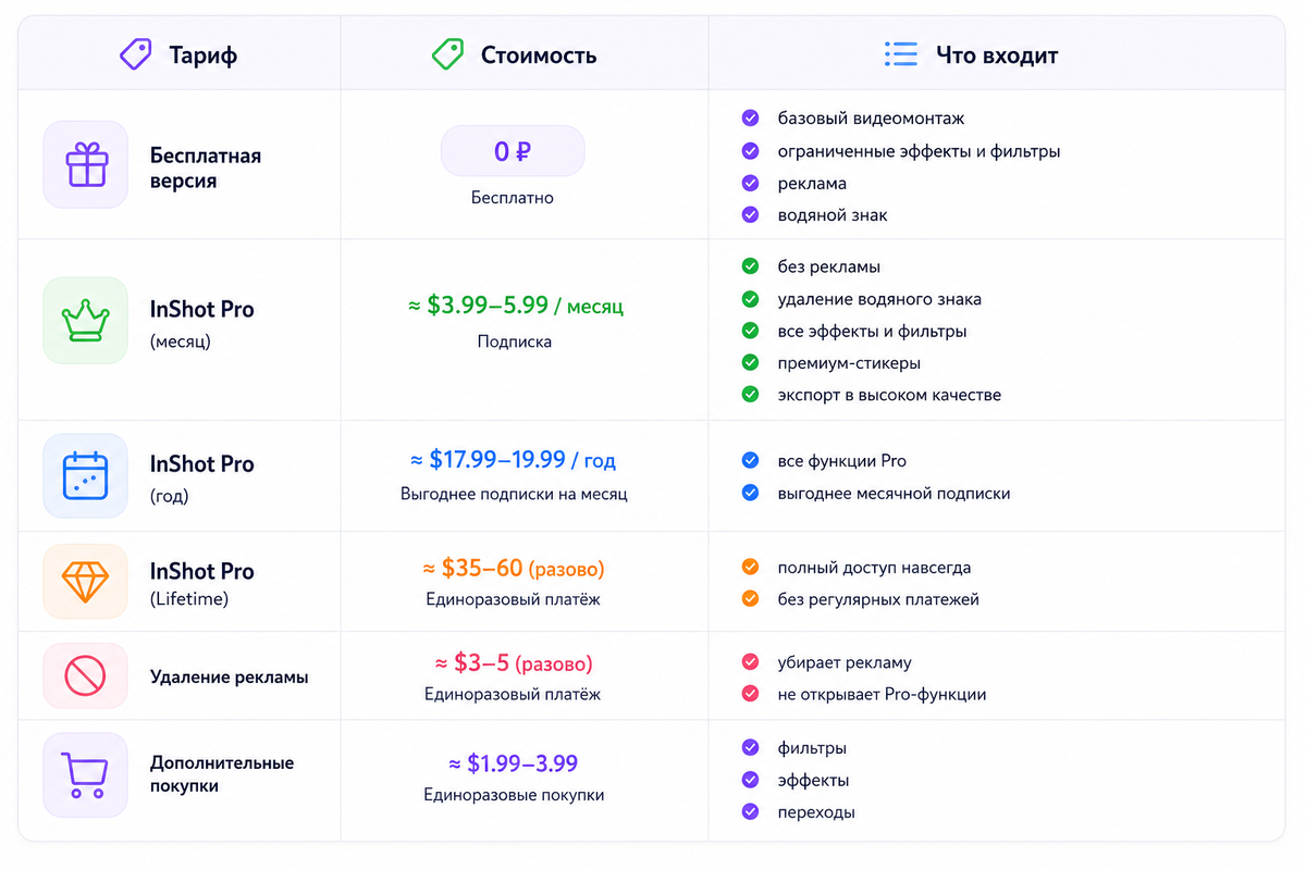 Тарифы InShot