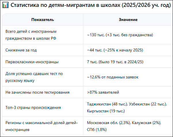    Источник данных сайт Минпросвещения