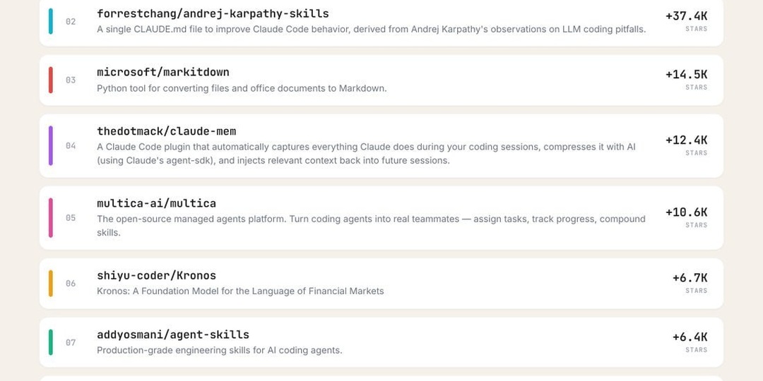 Топ быстрорастущих репозиториев GitHub за неделю