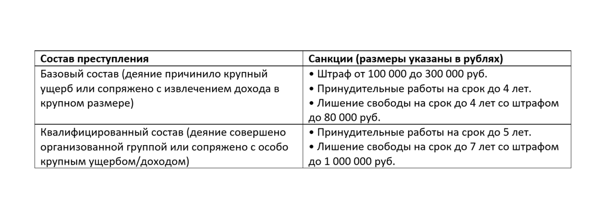 Таблица преступления и наказания