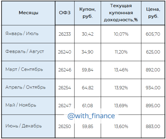 Составлено автором