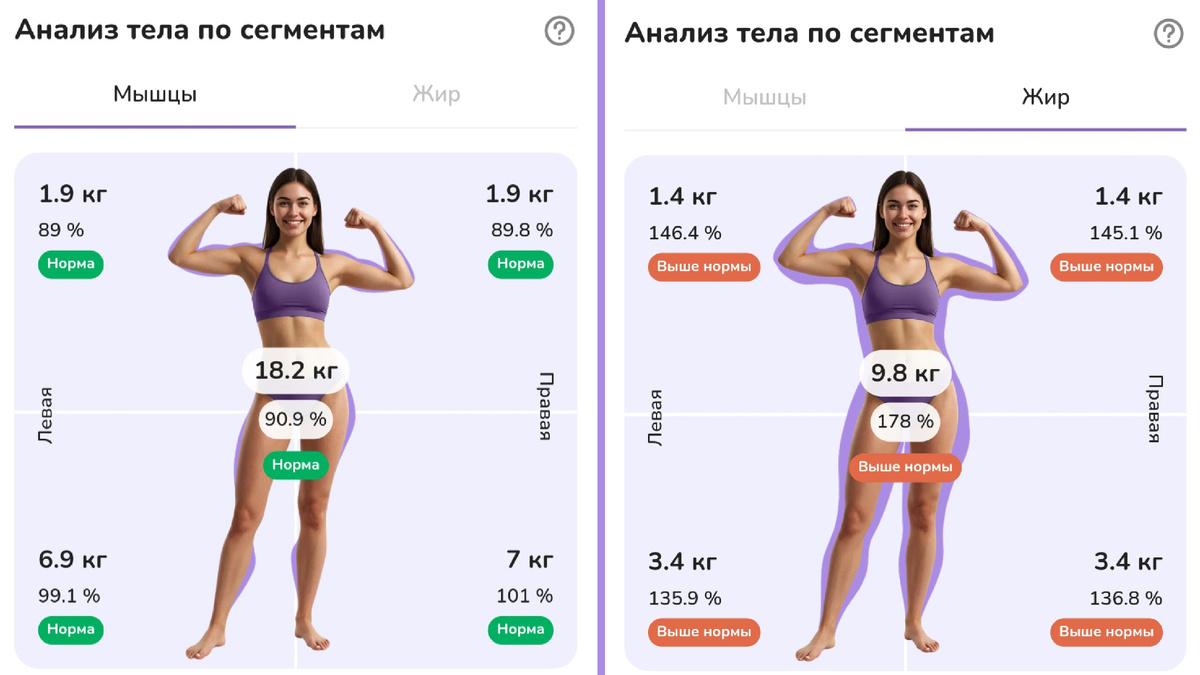 Результаты состава тела. Апрель 2026