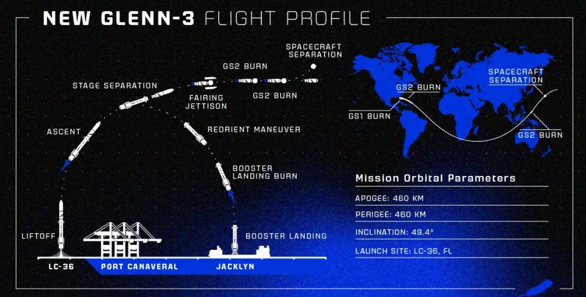 Источник: Сайт Blue Origin