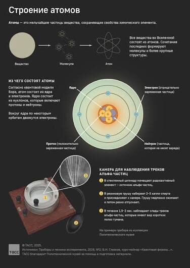 Картинка из интернета для примера.