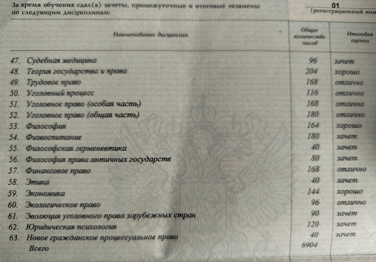Фото вкладыша в мой диплом, где можно увидеть дисциплины по психологии и не только
