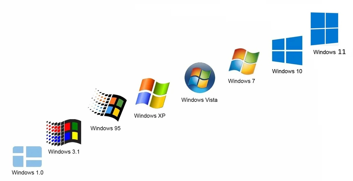 Эволюция Windows c 1985 по 2021 г.