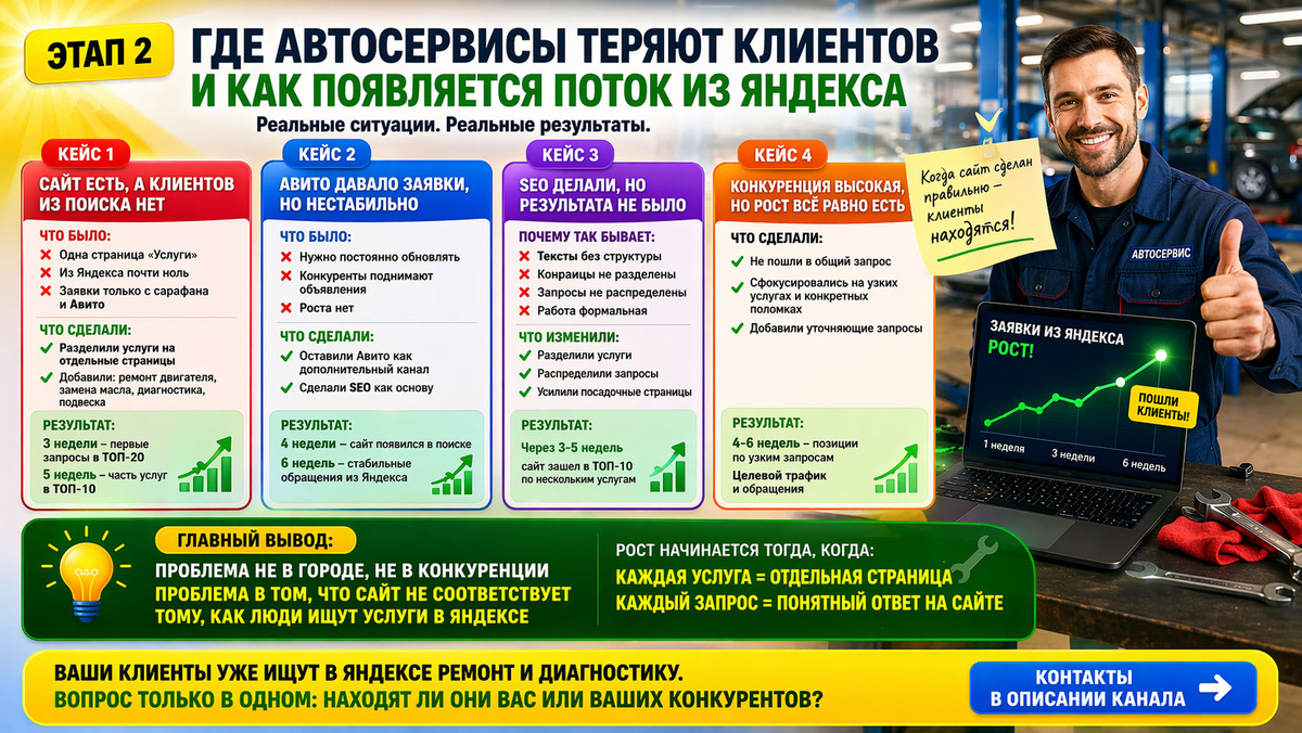 Где автосервисы теряют клиентов — и как появляется поток из Яндекса
