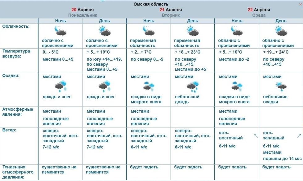    Скриншот прогноза погоды в Омской области до 22 апреля   Портал Обь-Иртышского УГМС / omsk-meteo.ru
