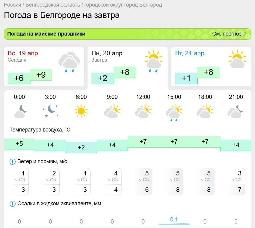    Дождь в Белгороде в понедельник начнётся около 15:00   gismeteo.ru