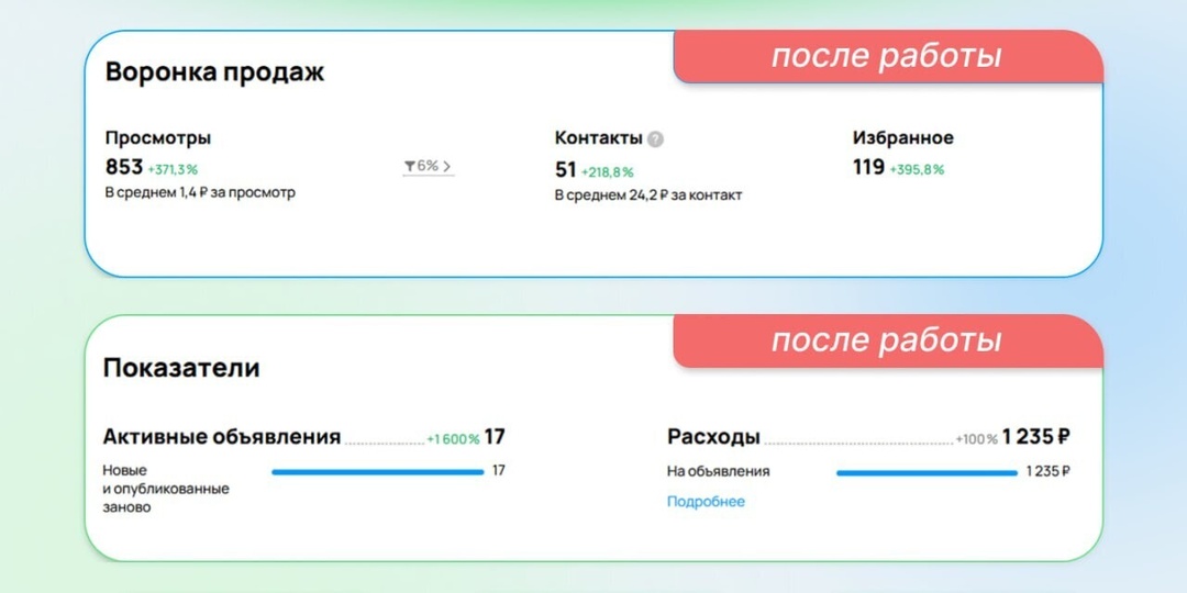 Авито кейс продвижение автосервиса с заменой и ремонтом стекол: 51 контакт по 24 рубля в 2026 году