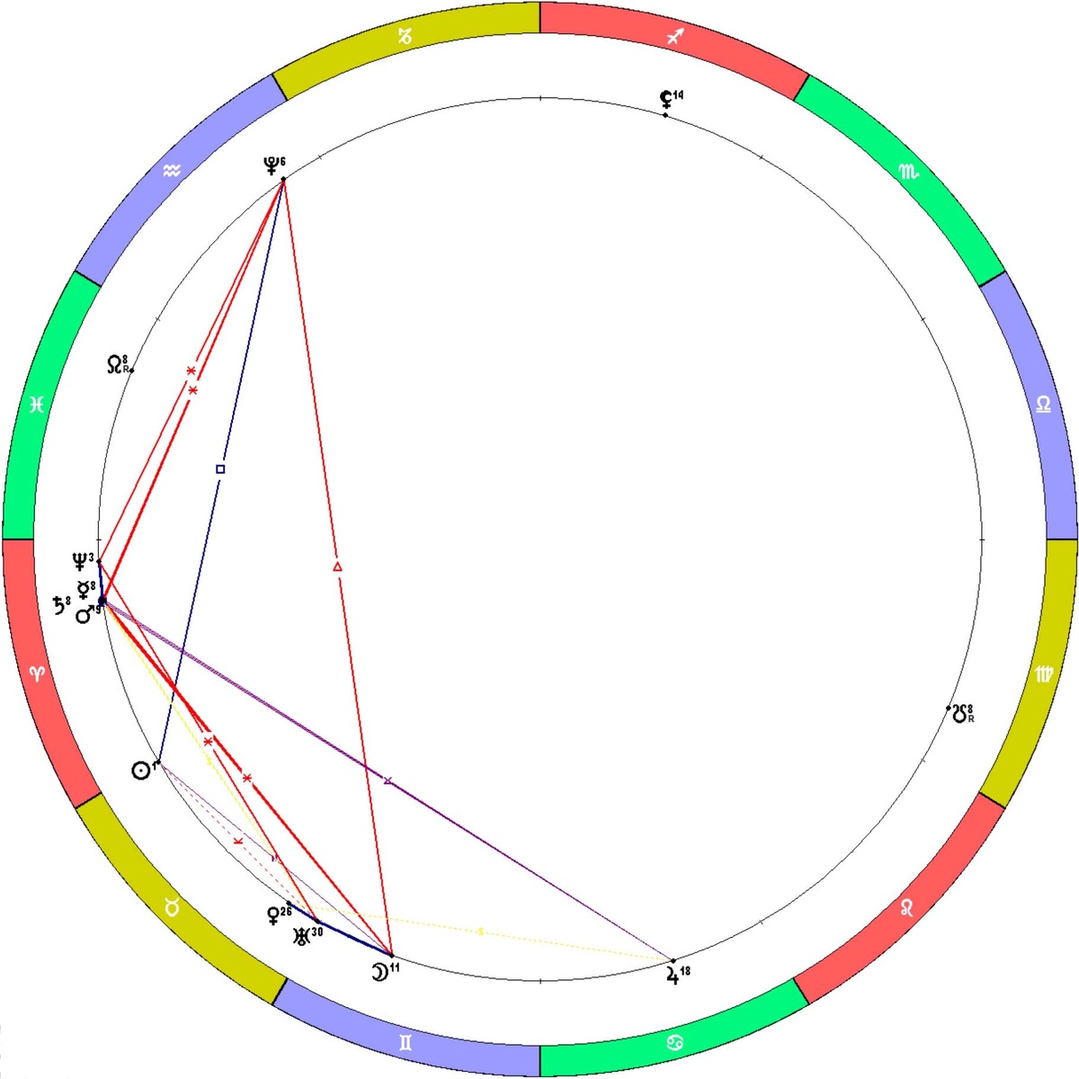 Положение планет на 20.04.2026