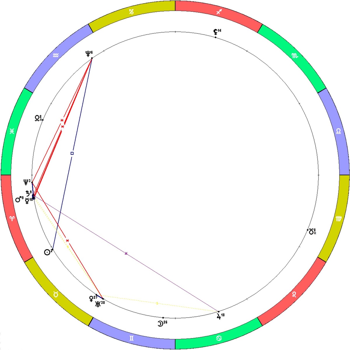 Положение планет на 21.04.2026