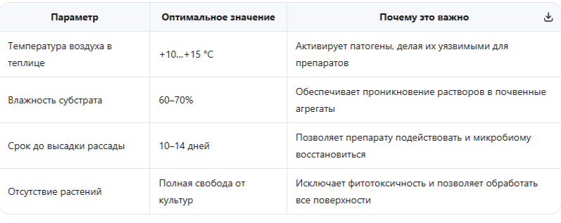 Фенологические и температурные маркеры