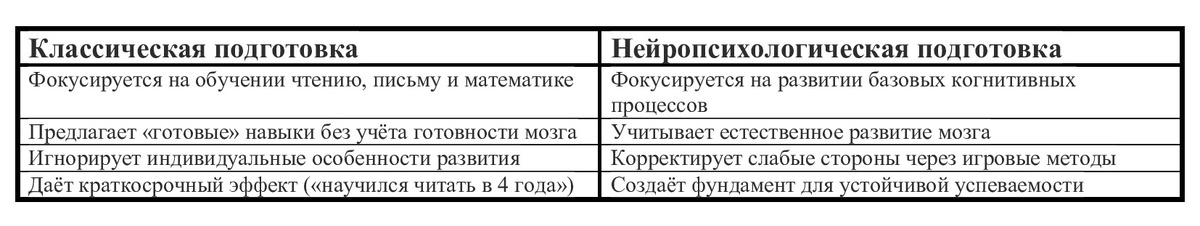 Сравнительная таблица