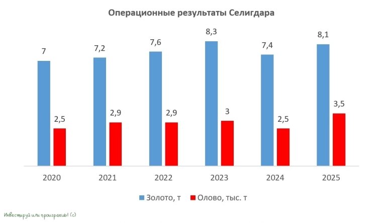 Облигации Селигдара: достойная альтернатива депозитам