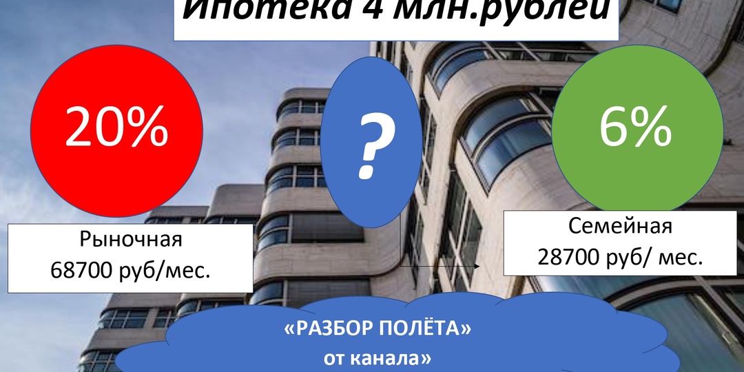 🏦 Ключевая ставка 15%: почему ваша ипотека стоит 20% и когда ждать снижения