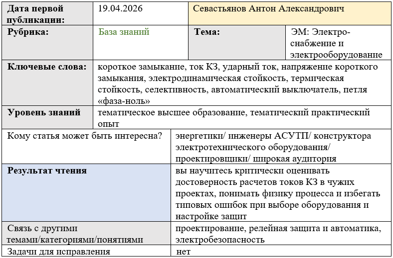Карточка статьи: #короткоезамыкание, #токКЗ, #ударныйток, #напряжениекороткогозамыкания, #электродинамическаястойкость, #термическаястойкость, #селективность, #автоматическийвыключатель, #петля«фаза-ноль»