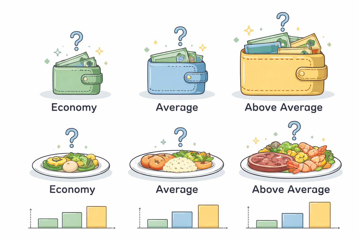 Экономно, средне, выше среднего. К какой категории относитесь вы?