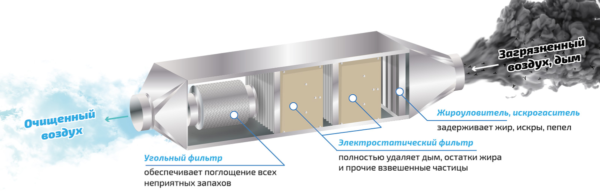 Что такое «самоочистка» с точки зрения физики? (фото из интернета)