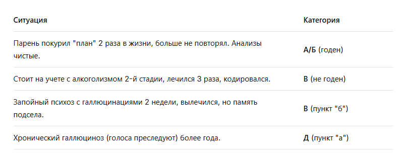 сводная таблица
