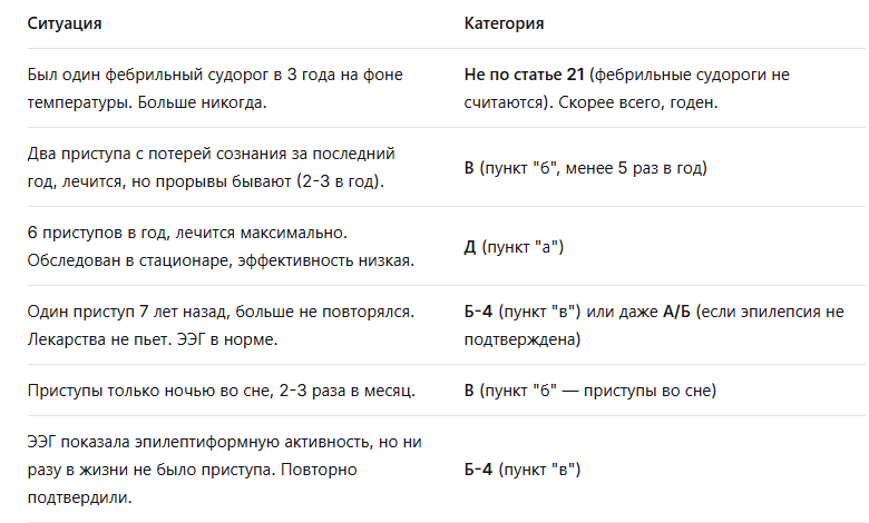 Сводная таблица