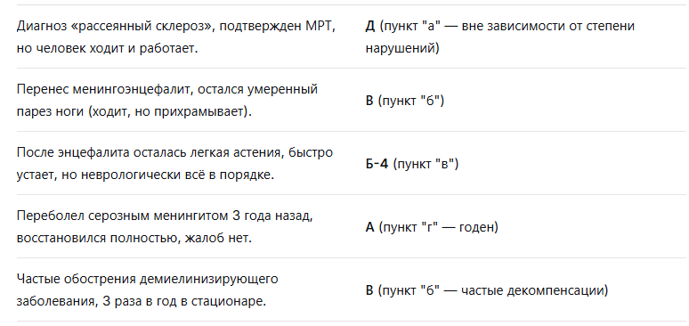 Сводная таблица