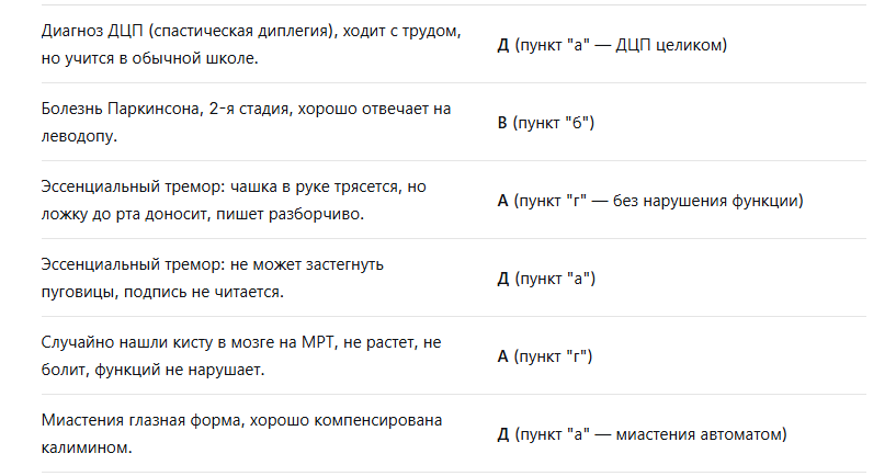 Сводная таблица