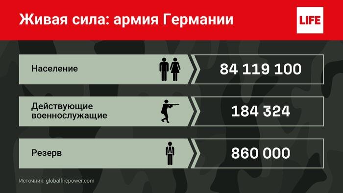 Личный состав армии Германии. Фото © Life.ru