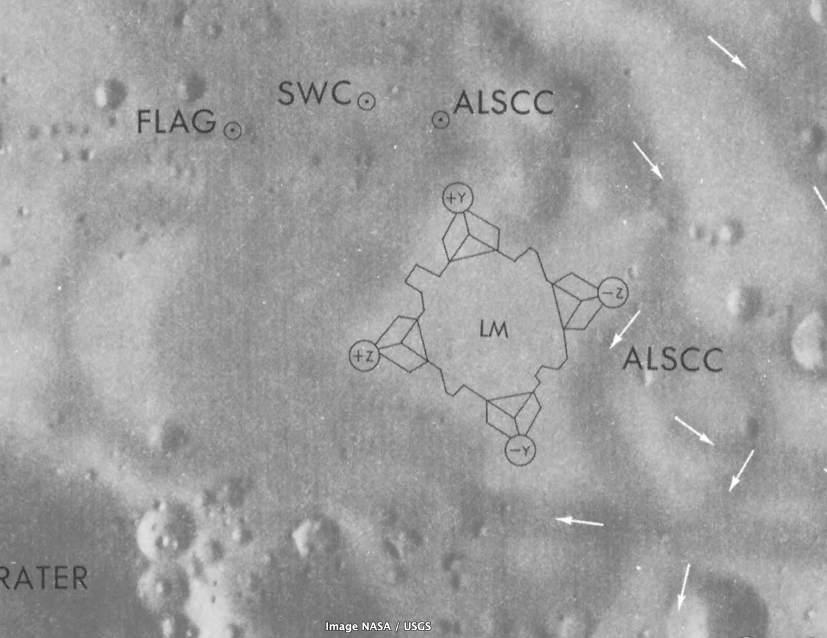 «Схема высадки» Источник:NASA