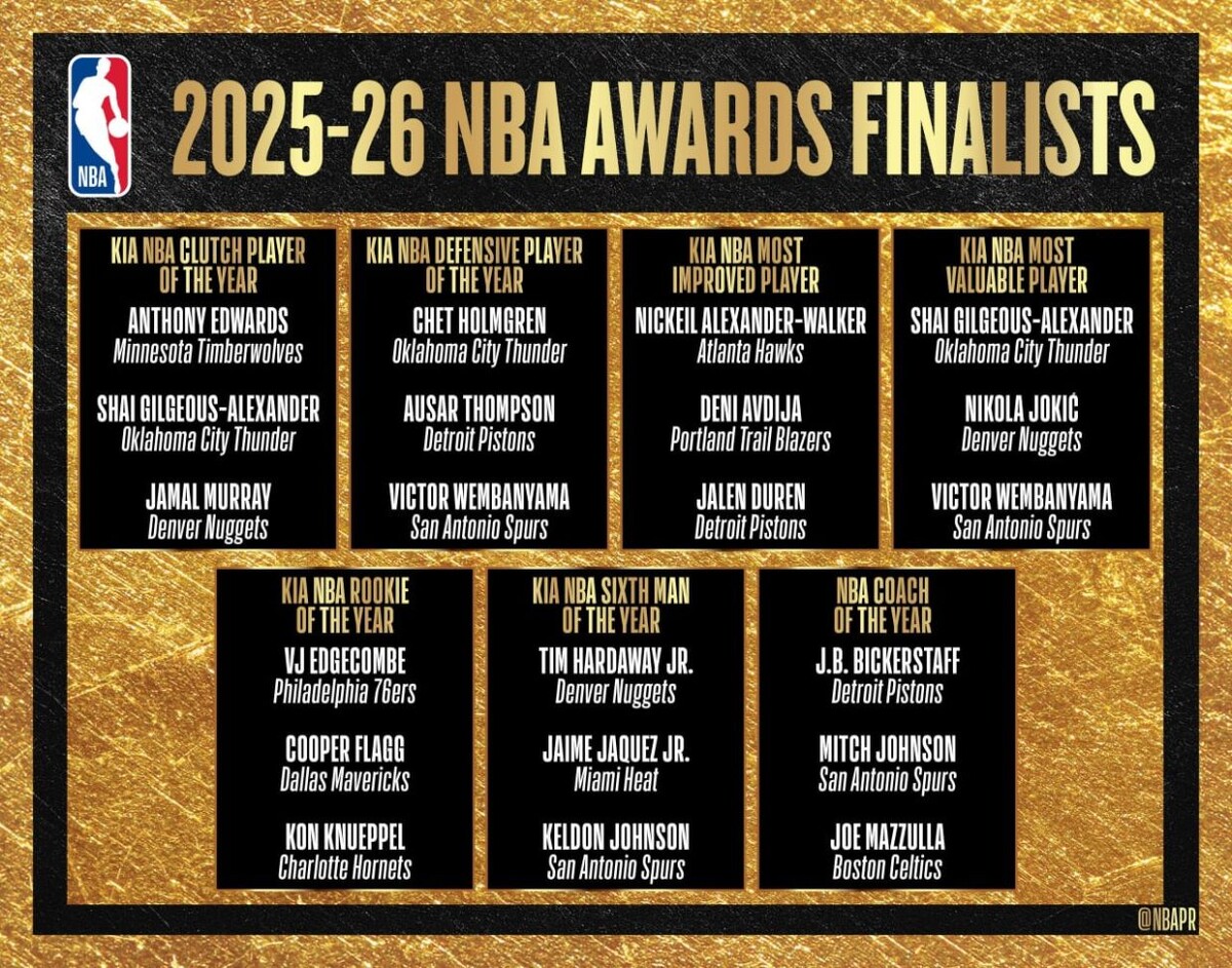     Финалисты индивидуальных наград